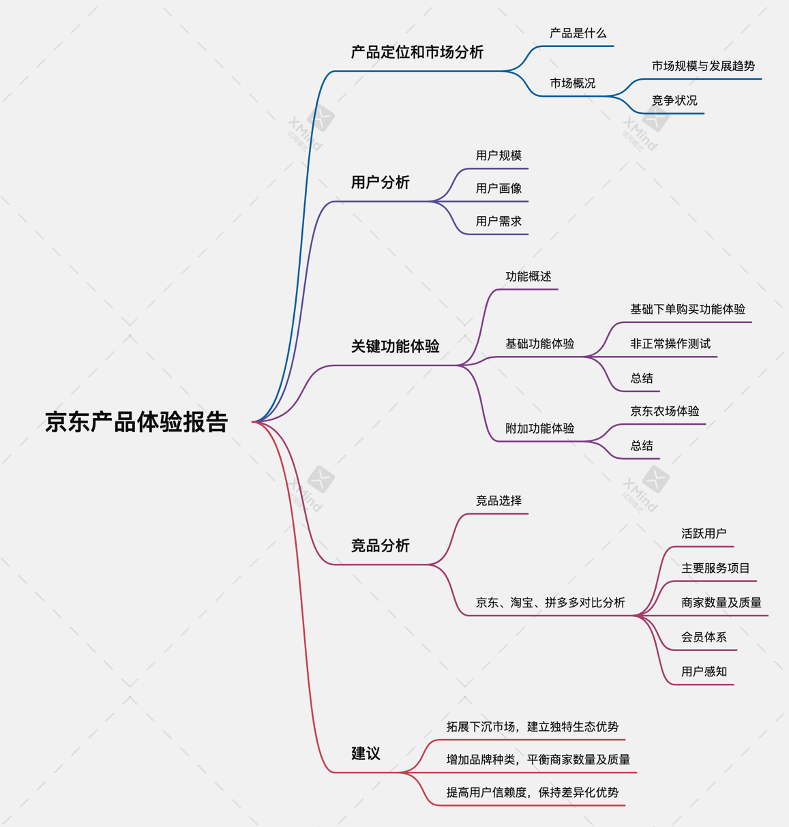 产品经理，产品经理网站